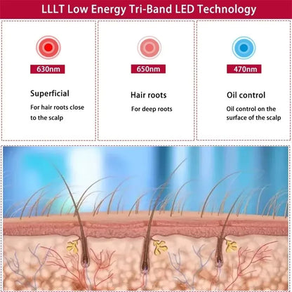 Red Light Therapy Hair Growth Cap