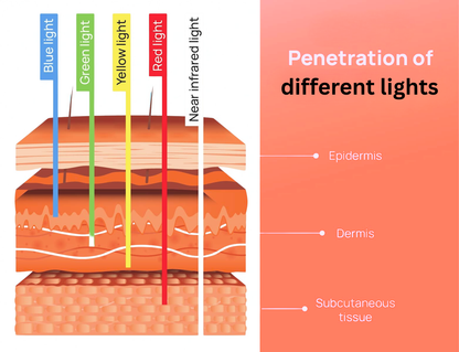 Red Light Therapy Flexible Face Mask